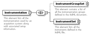 XidML-3.0.0_p12.png