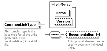 XidML-3.0.0_p138.png