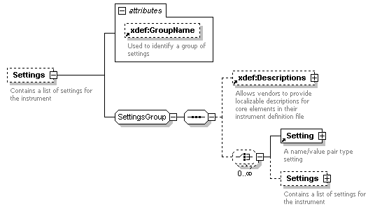 XdefML-3.0.0_p19.png