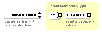 XdefML-3.0.0_p50.png