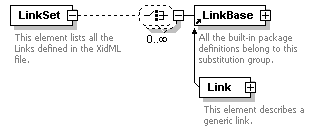 XidML-3.0.0_p137.png