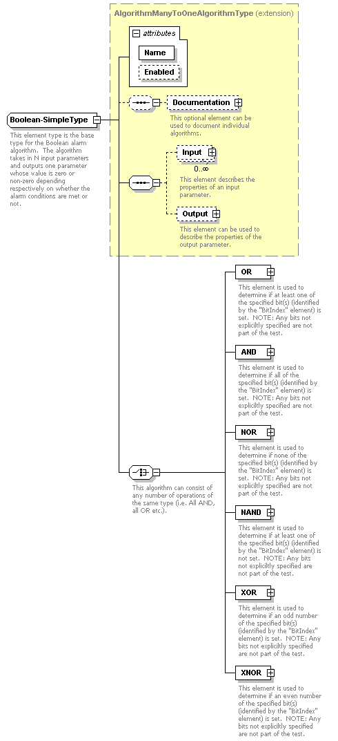 XidML-3.0.0_p288.png