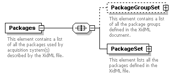 XidML-3.0.0_p74.png