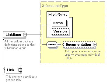 XidML-3.0.0_p882.png